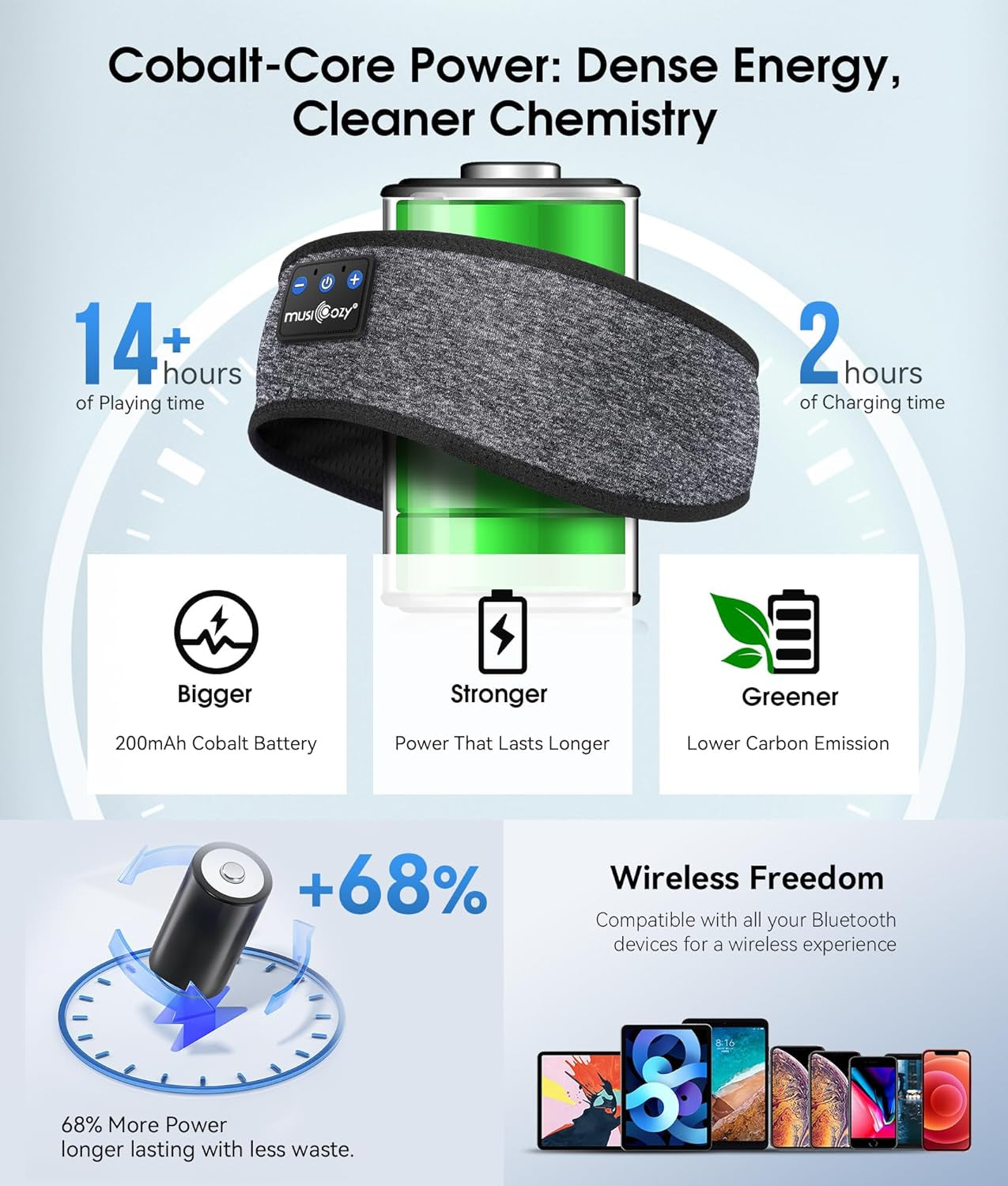 Sleep Headphones Bluetooth 5.2 Headband Headphones, Wireless Earphones Music Sleep Earbuds for Side Sleepers Sleeping Eye Mask for Women Men Workout Running Cool Unique Gifts